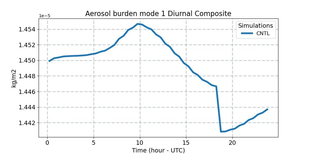 BURDEN1_diurnal1d.jpg