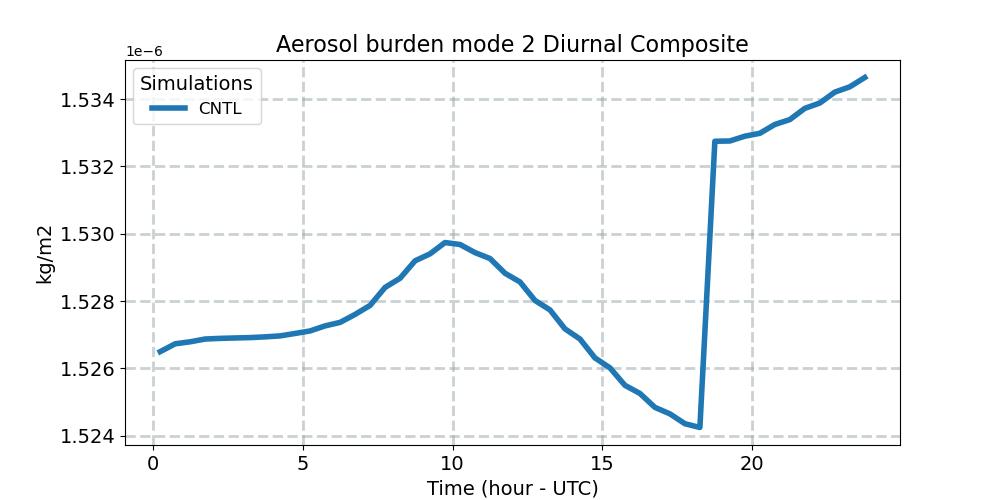 BURDEN2_diurnal1d.jpg