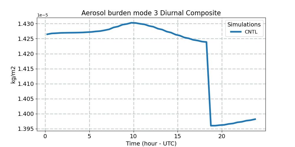 BURDEN3_diurnal1d.jpg