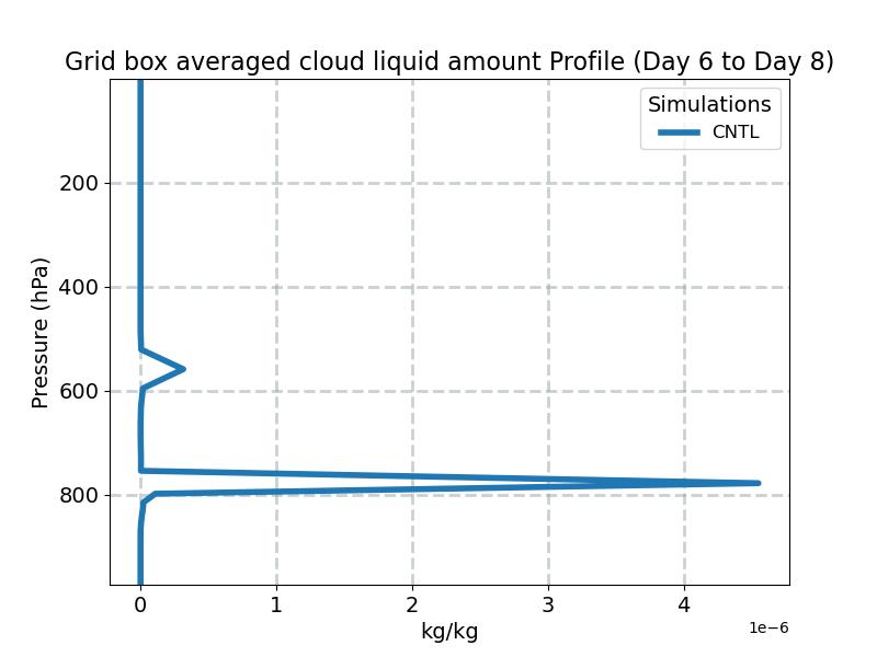 CLDLIQ_profile_window3.jpg