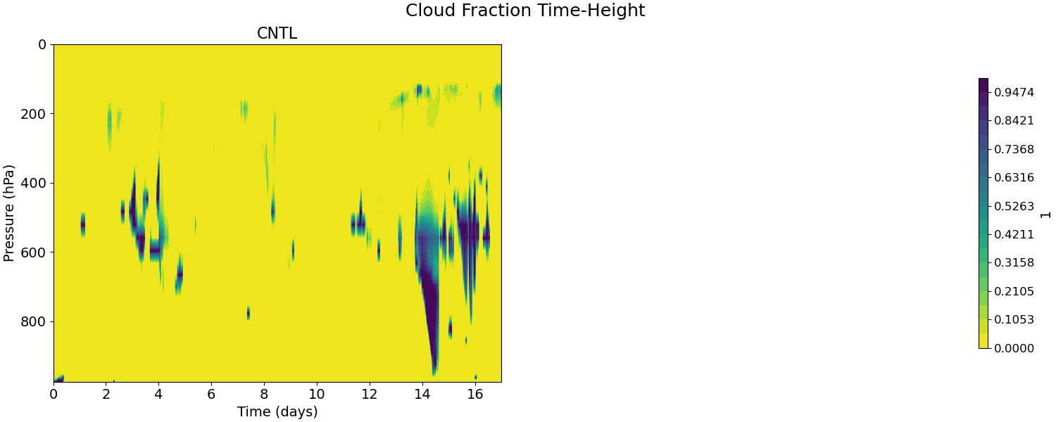 CLOUDFRAC_CLUBB_time_height.jpg
