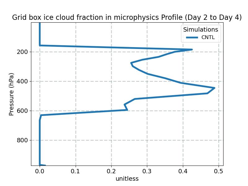 CLOUDFRAC_ICE_MICRO_profile_window1.jpg