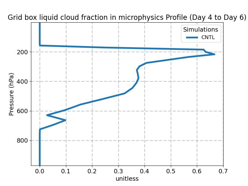 CLOUDFRAC_LIQ_MICRO_profile_window2.jpg