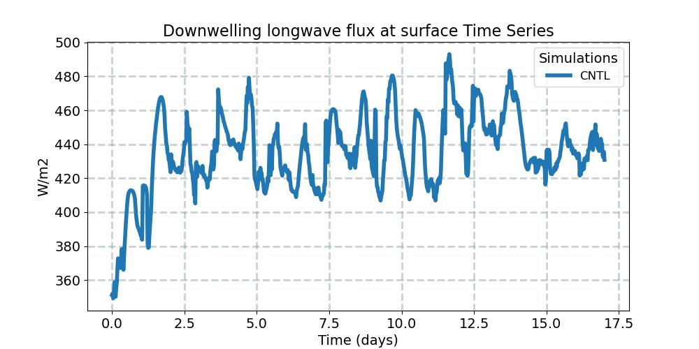 FLDS_timeseries.jpg