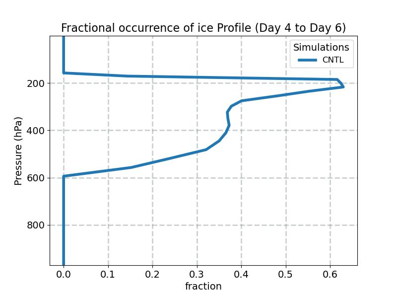 FREQI_profile_window2.jpg