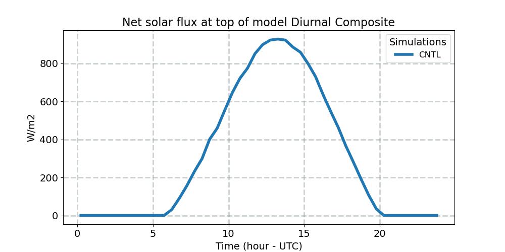 FSNT_diurnal1d.jpg