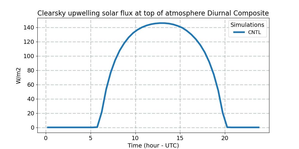 FSUTOAC_diurnal1d.jpg