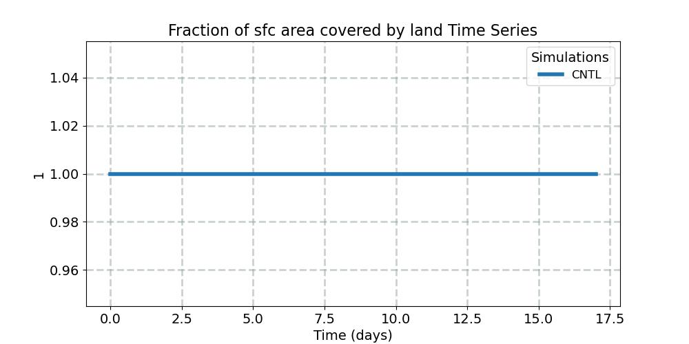 LANDFRAC_timeseries.jpg