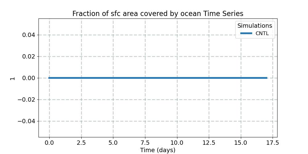 OCNFRAC_timeseries.jpg