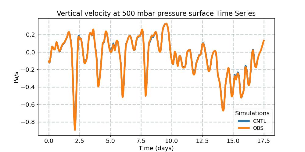 OMEGA500_timeseries.jpg