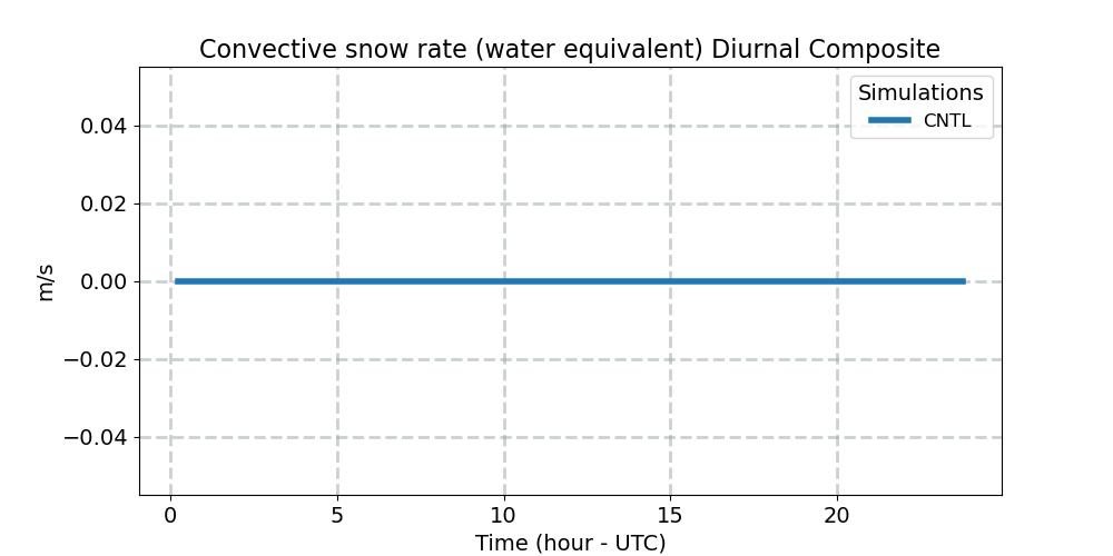 PRECSC_diurnal1d.jpg
