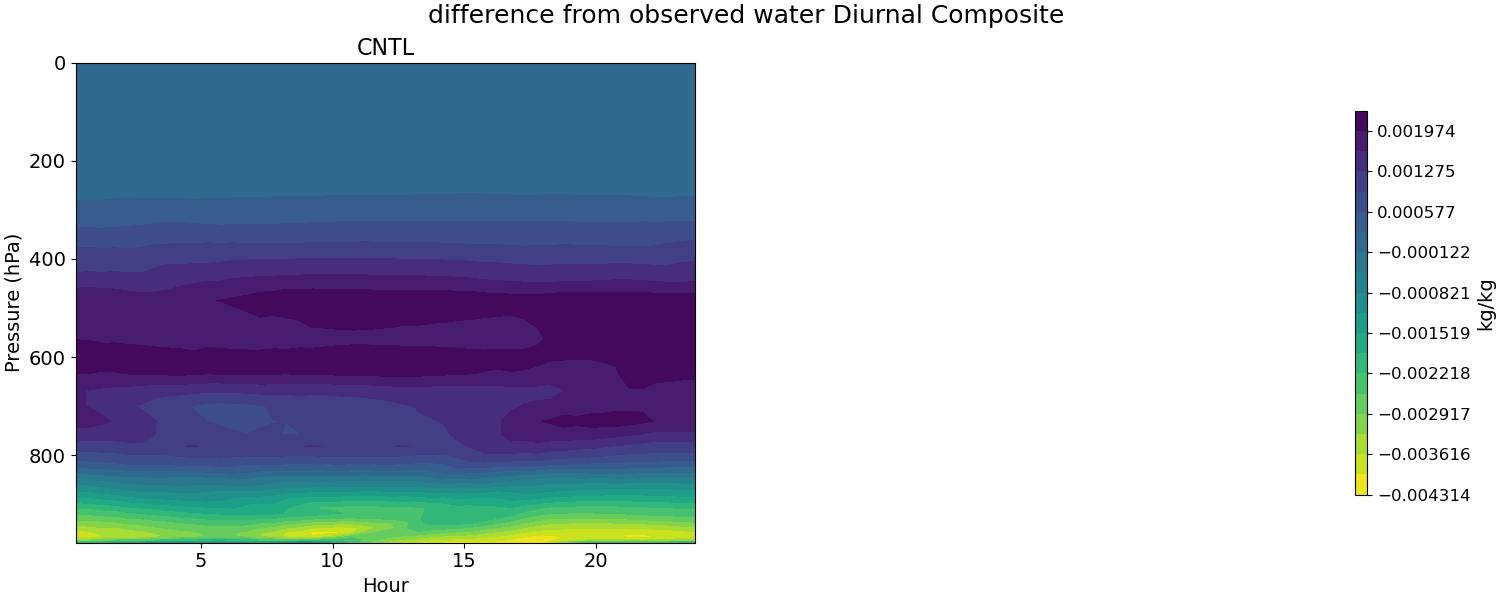 QDIFF_diurnal2d.jpg