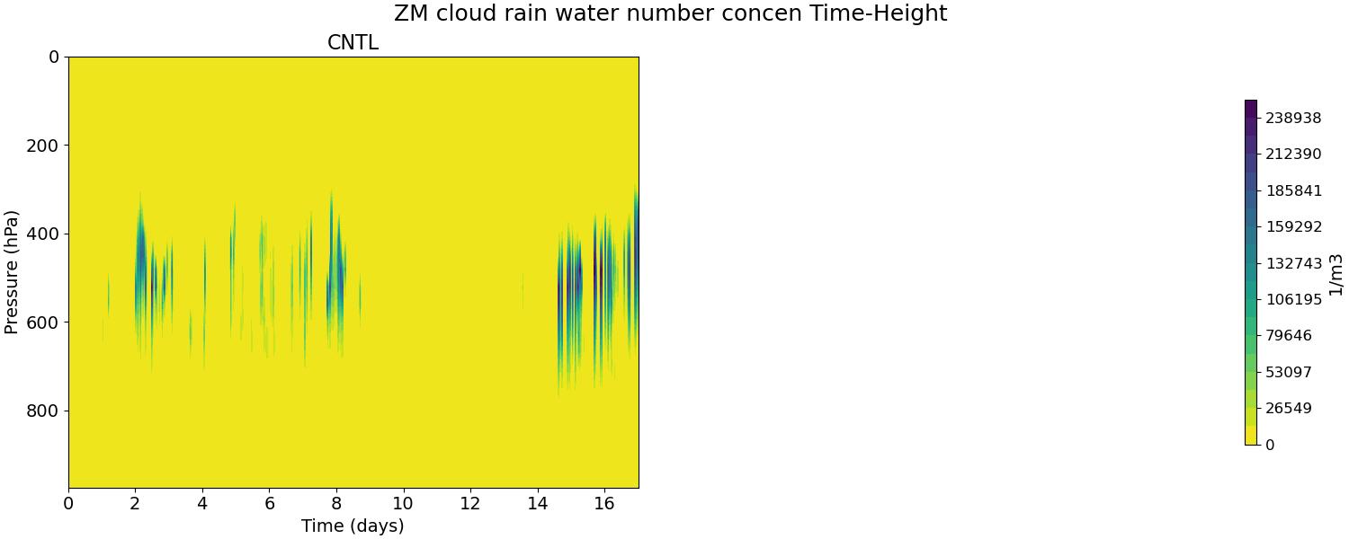 QNRZM_time_height.jpg