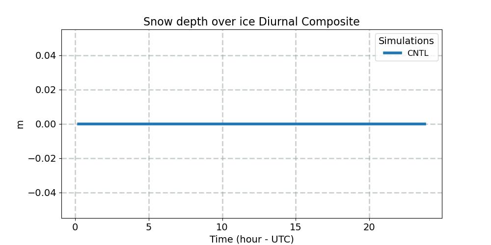 SNOWHICE_diurnal1d.jpg