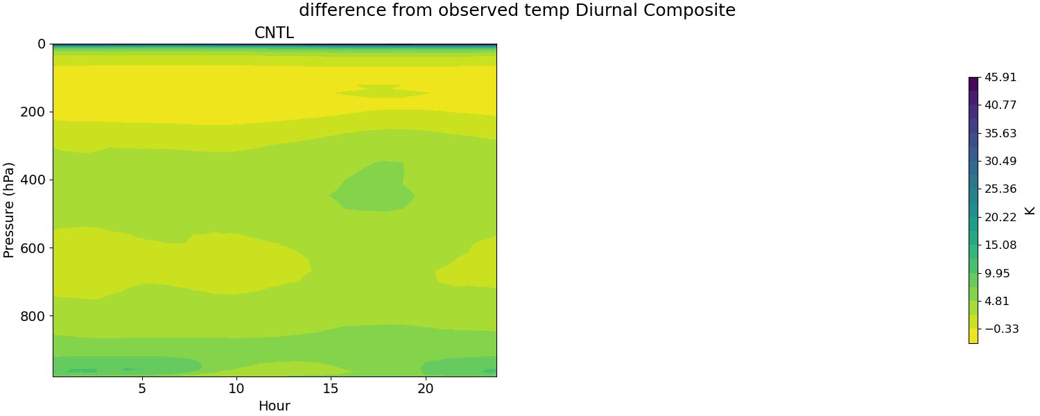 TDIFF_diurnal2d.jpg