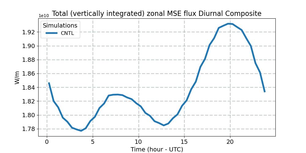 TUH_diurnal1d.jpg