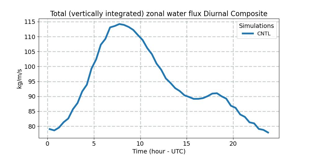 TUQ_diurnal1d.jpg