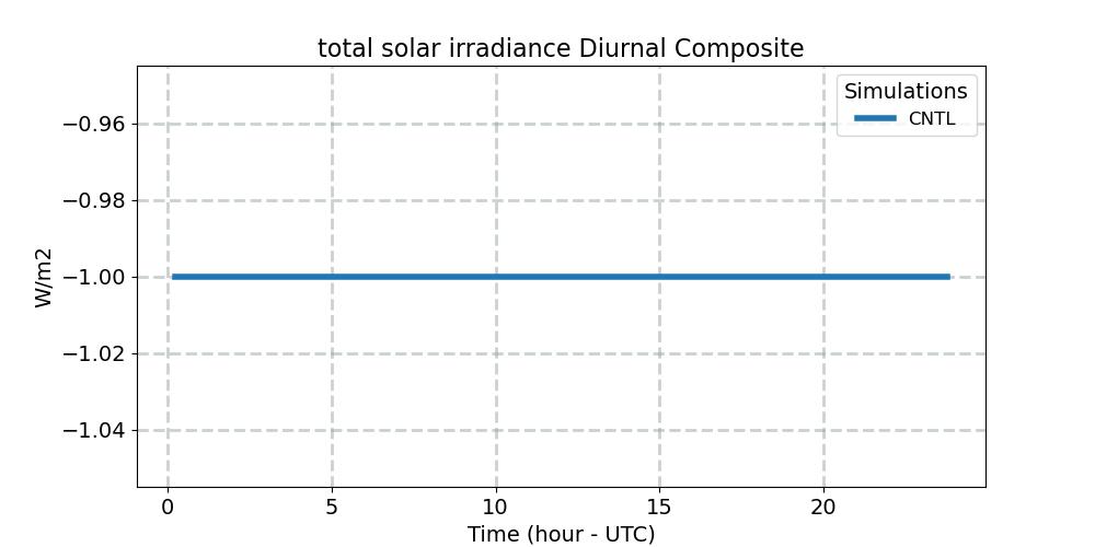 sol_tsi_diurnal1d.jpg