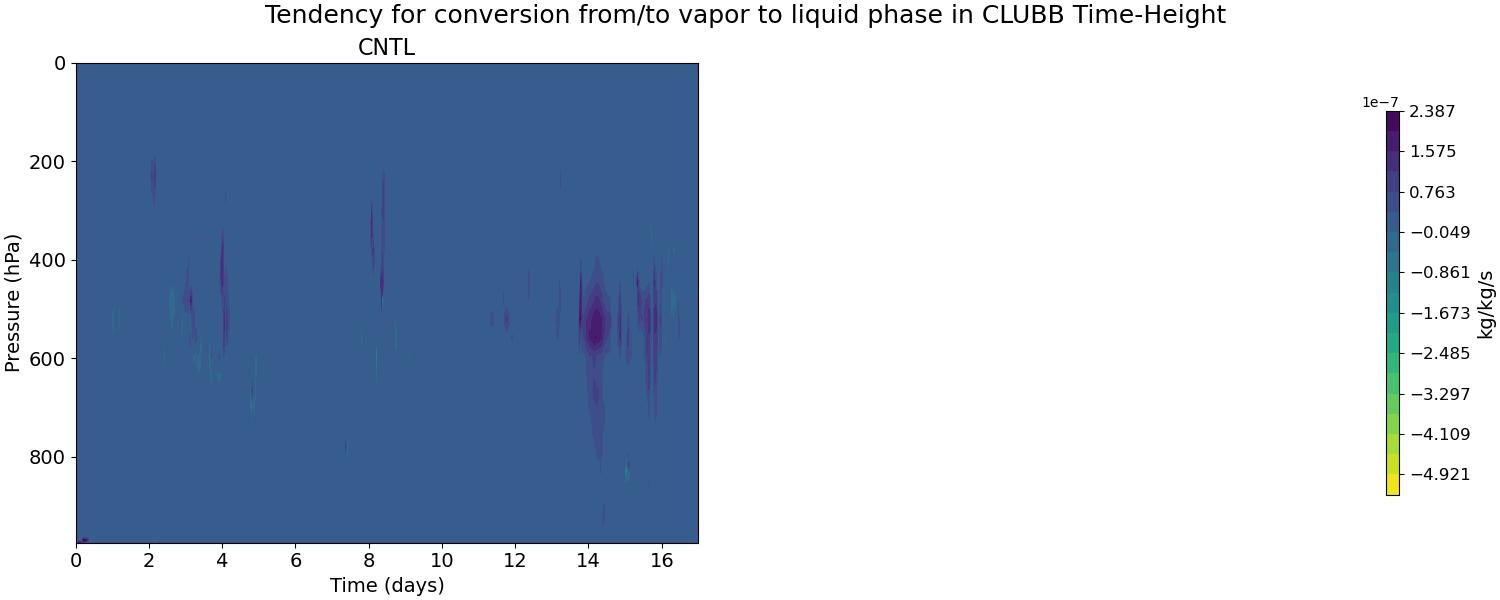 vap_liq_exchange_clubb_time_height.jpg