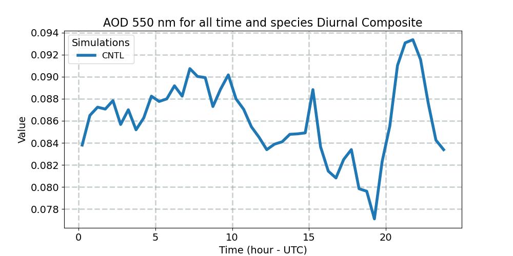 AODALL_diurnal1d.jpg