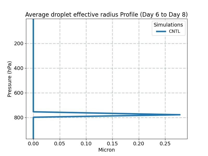AREL_profile_window3.jpg