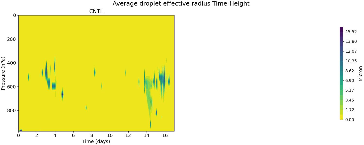 AREL_time_height.jpg