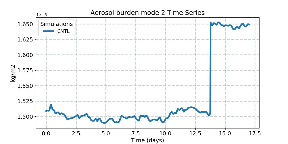 BURDEN2_timeseries.jpg