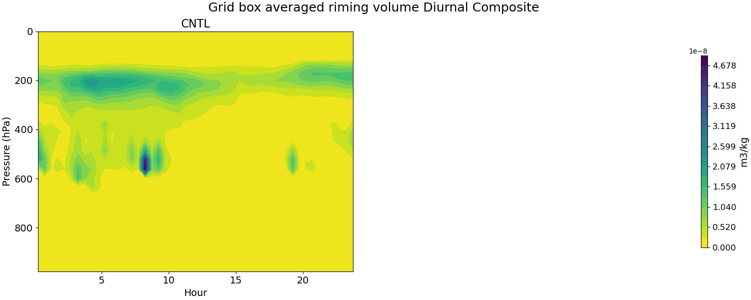BVRIM_diurnal2d.jpg