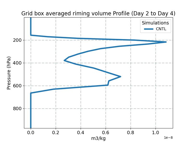 BVRIM_profile_window1.jpg