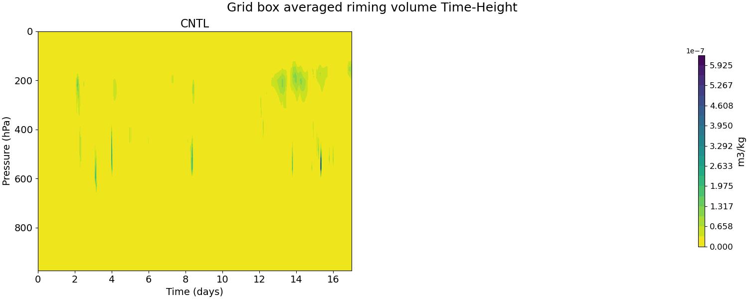 BVRIM_time_height.jpg