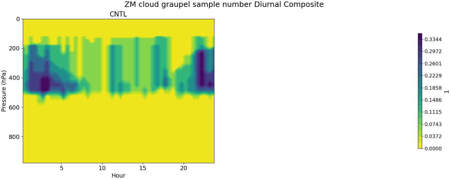 CGRAPNUM_diurnal2d.jpg