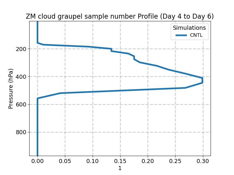 CGRAPNUM_profile_window2.jpg