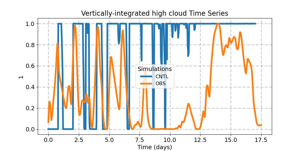 CLDHGH_timeseries.jpg