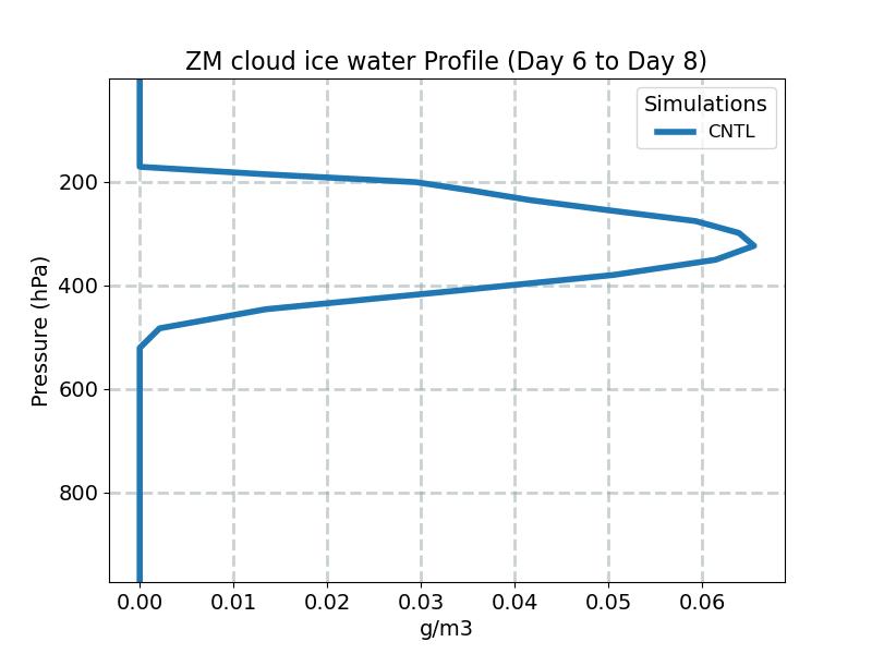 CLDICEZM_profile_window3.jpg