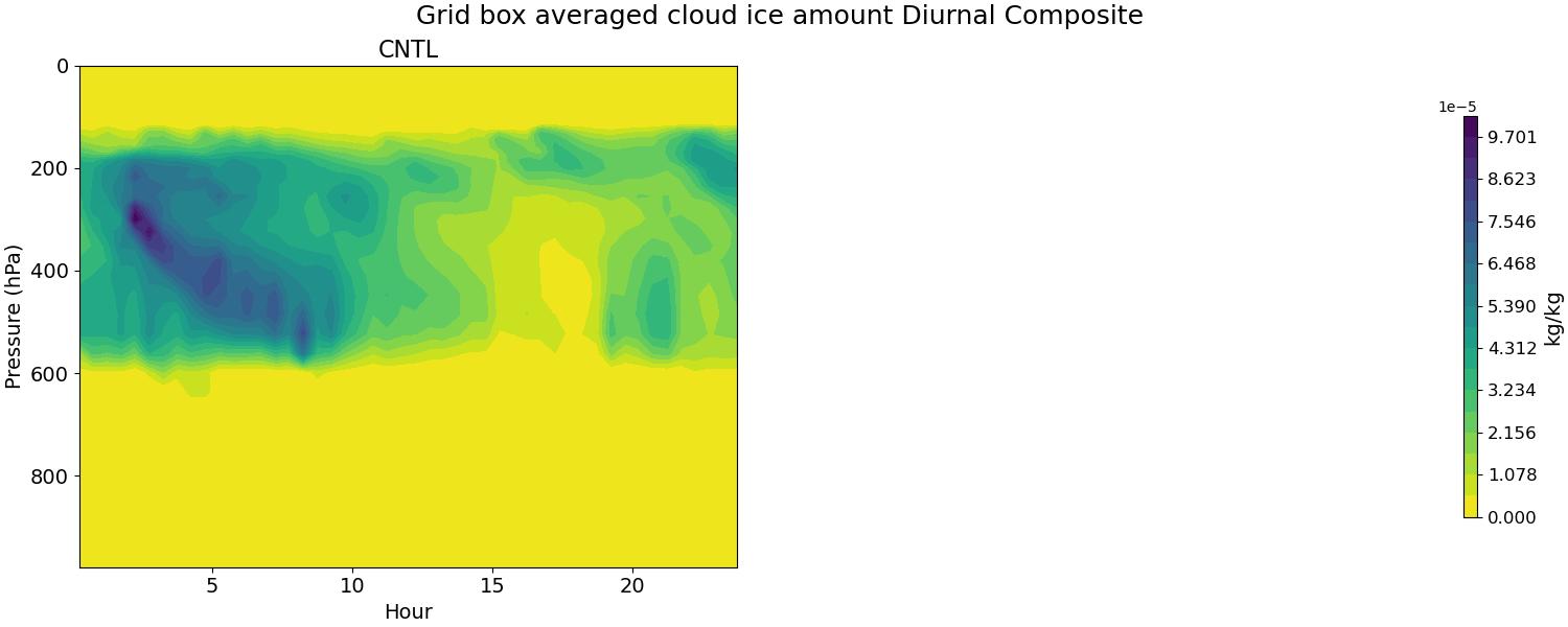 CLDICE_diurnal2d.jpg