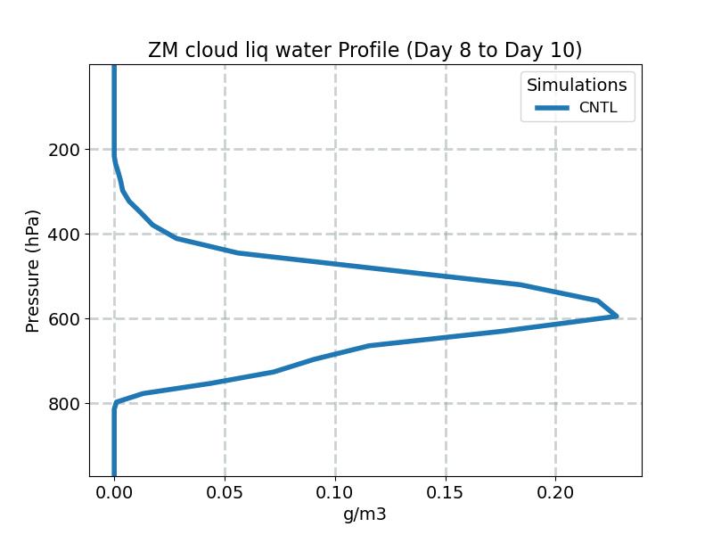 CLDLIQZM_profile_window4.jpg