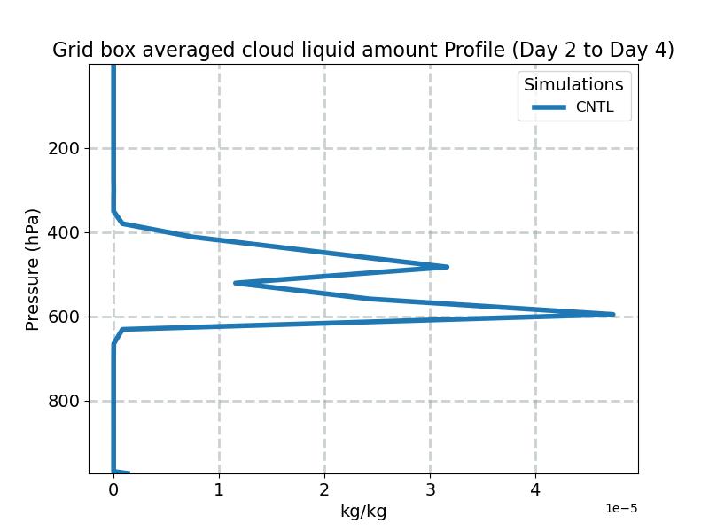 CLDLIQ_profile_window1.jpg