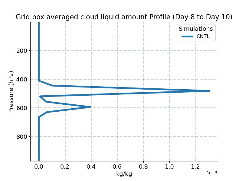 CLDLIQ_profile_window4.jpg