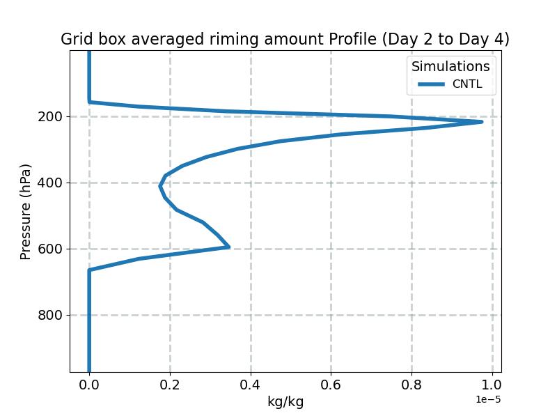 CLDRIM_profile_window1.jpg