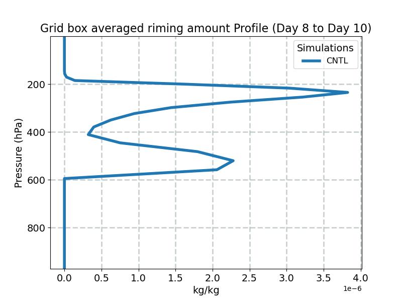 CLDRIM_profile_window4.jpg