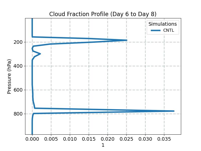 CLOUDFRAC_CLUBB_profile_window3.jpg