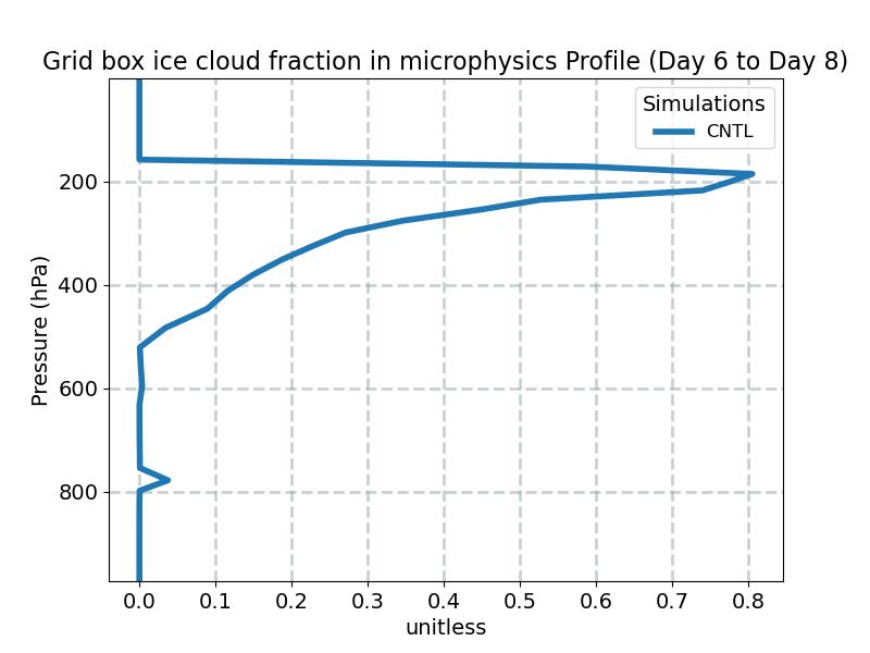 CLOUDFRAC_ICE_MICRO_profile_window3.jpg