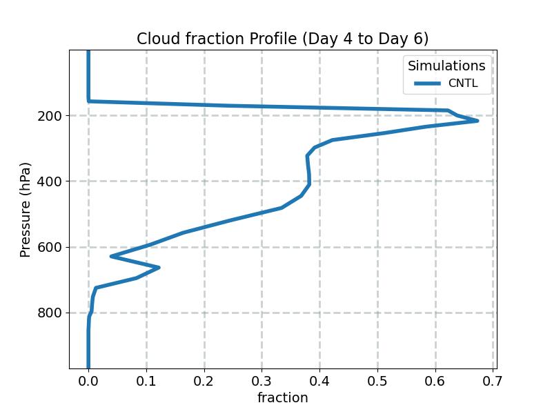 CLOUD_profile_window2.jpg