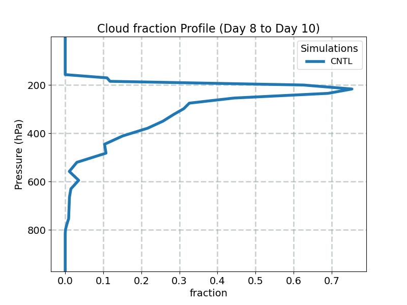 CLOUD_profile_window4.jpg