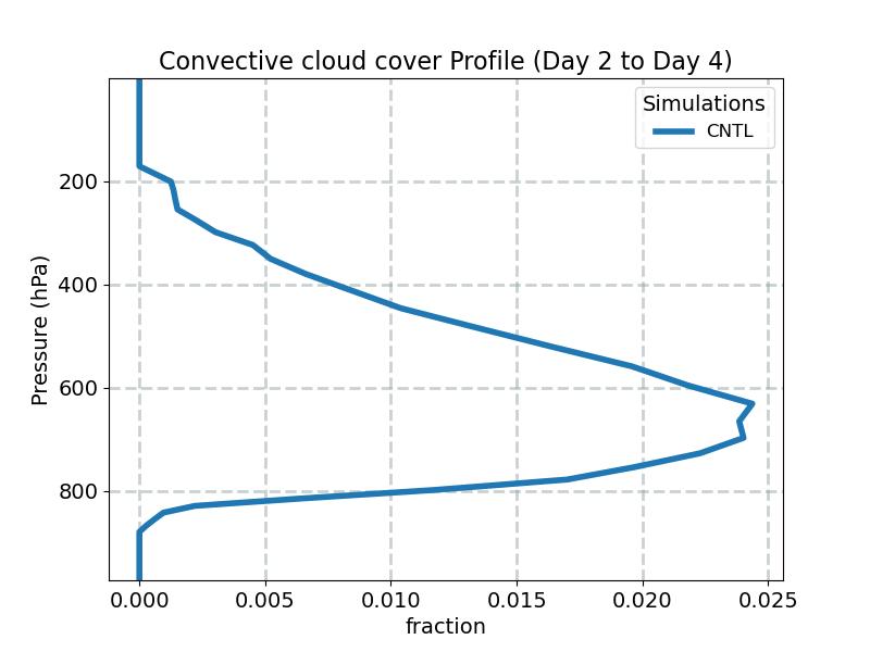 CONCLD_profile_window1.jpg