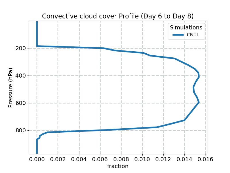 CONCLD_profile_window3.jpg