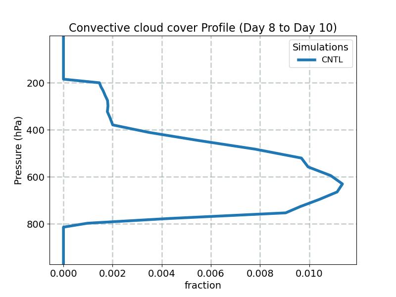 CONCLD_profile_window4.jpg