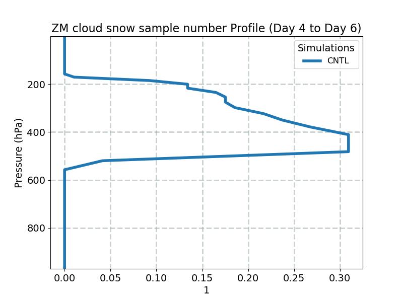 CSNOWNUM_profile_window2.jpg