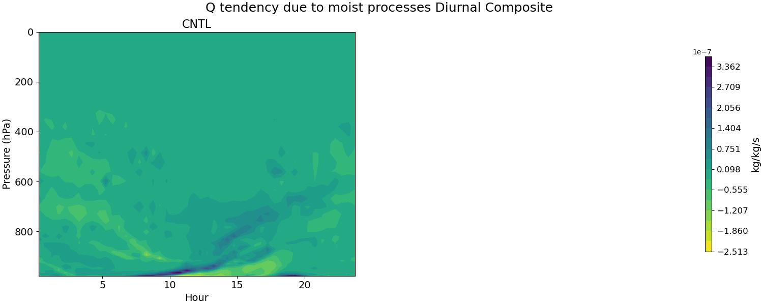 DCQ_diurnal2d.jpg