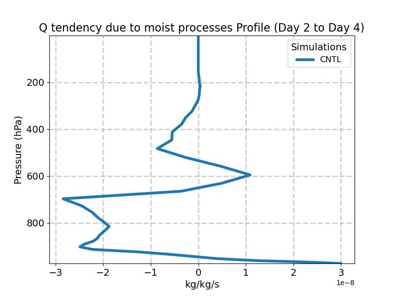 DCQ_profile_window1.jpg